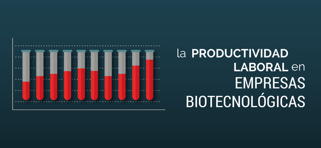 productividad laboral de las empresas biotecnologicas